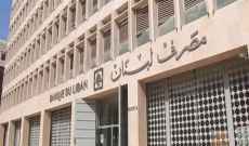 مصرف لبنان: حجم التداول على SAYRAFA بلغ اليوم 20 مليون دولار بمعدل 22400 ليرة