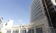 مصرف لبنان: حجم التداول على SAYRAFA بلغ اليوم 12 مليون دولار بمعدل 21300 ليرة