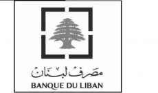 مصرف لبنان: حجم التداول على SAYRAFA بلغ اليوم 34 مليون دولار بمعدل 23300 ليرة