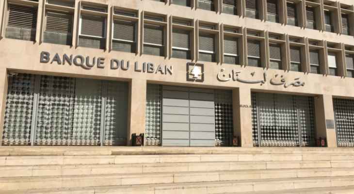 مصرف لبنان: حجم التداول على منصة "Sayrafa" بلغ اليوم 3 ملايين و700 ألف دولار بمعدل 20600 ليرة للدولار